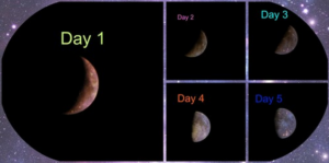 Student Moon of Moon Phases